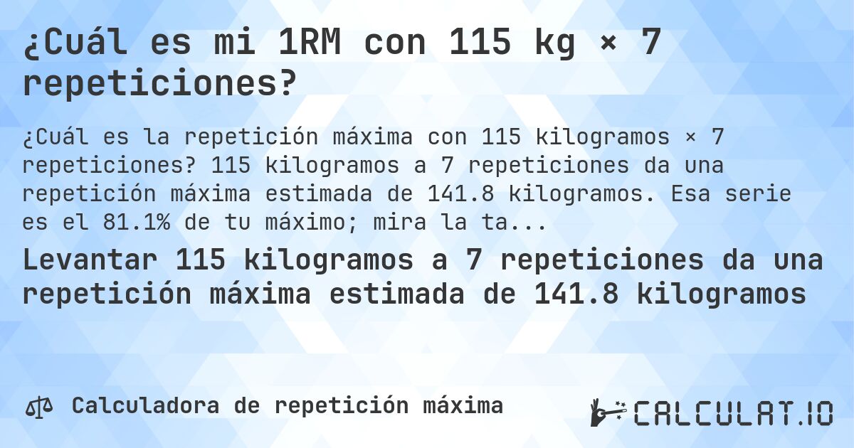 ¿Cuál es mi 1RM con 115 kg × 7 repeticiones?. 115 kilogramos a 7 repeticiones da una repetición máxima estimada de 141.8 kilogramos. Esa serie es el 81.1% de tu máximo; mira la tabla completa.