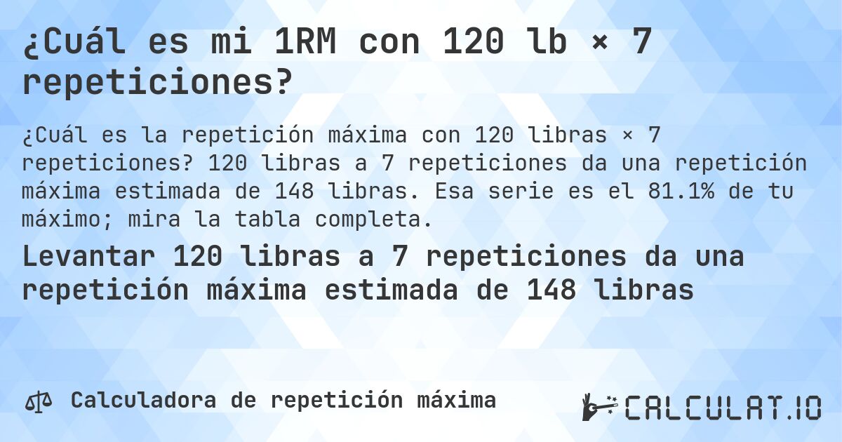 ¿Cuál es mi 1RM con 120 lb × 7 repeticiones?. 120 libras a 7 repeticiones da una repetición máxima estimada de 148 libras. Esa serie es el 81.1% de tu máximo; mira la tabla completa.