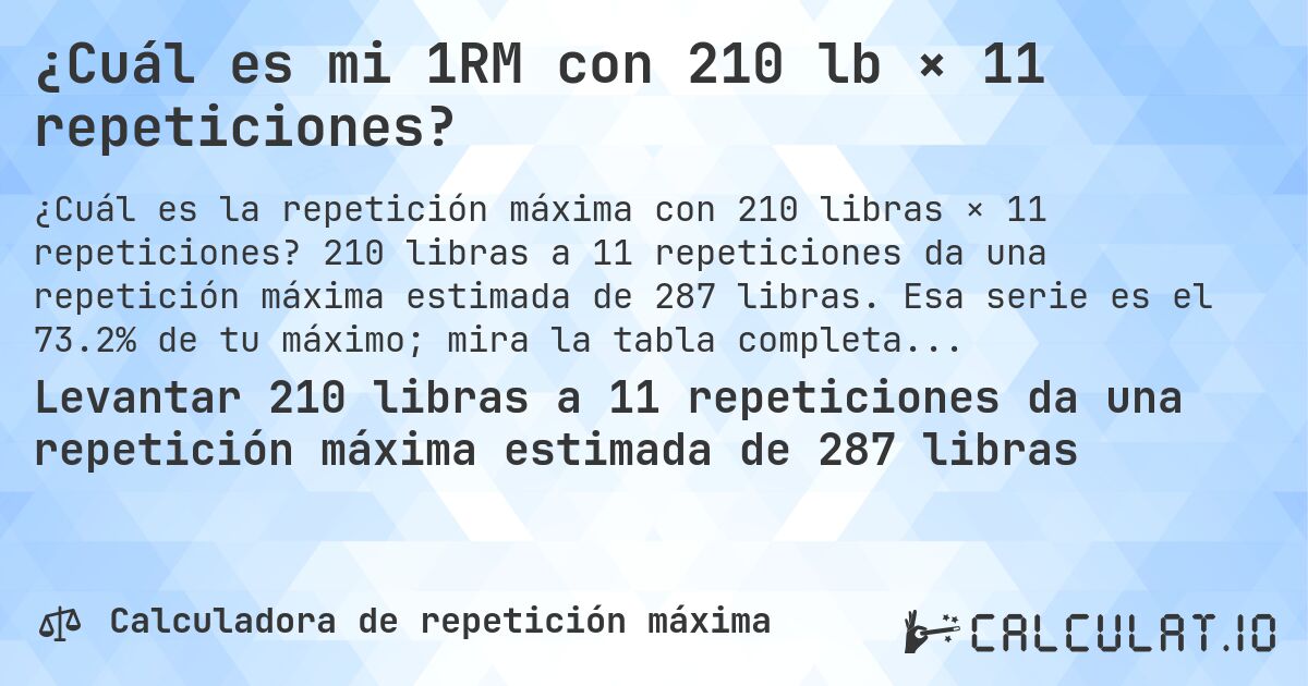 ¿Cuál es mi 1RM con 210 lb × 11 repeticiones?. 210 libras a 11 repeticiones da una repetición máxima estimada de 287 libras. Esa serie es el 73.2% de tu máximo; mira la tabla completa.