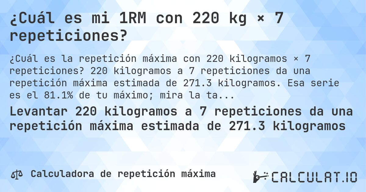 ¿Cuál es mi 1RM con 220 kg × 7 repeticiones?. 220 kilogramos a 7 repeticiones da una repetición máxima estimada de 271.3 kilogramos. Esa serie es el 81.1% de tu máximo; mira la tabla completa.