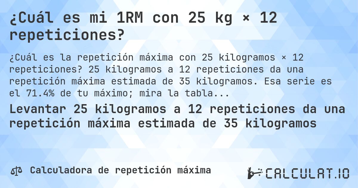 ¿Cuál es mi 1RM con 25 kg × 12 repeticiones?. 25 kilogramos a 12 repeticiones da una repetición máxima estimada de 35 kilogramos. Esa serie es el 71.4% de tu máximo; mira la tabla completa.