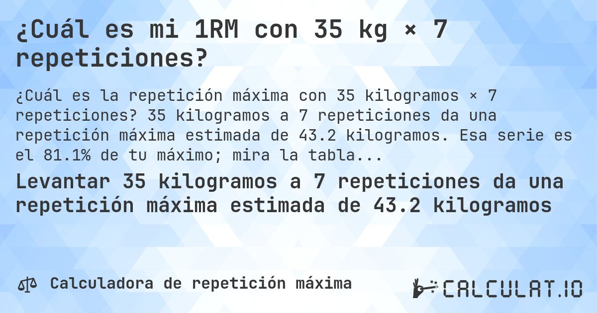 ¿Cuál es mi 1RM con 35 kg × 7 repeticiones?. 35 kilogramos a 7 repeticiones da una repetición máxima estimada de 43.2 kilogramos. Esa serie es el 81.1% de tu máximo; mira la tabla completa.