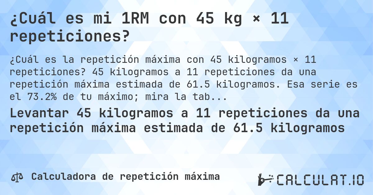 ¿Cuál es mi 1RM con 45 kg × 11 repeticiones?. 45 kilogramos a 11 repeticiones da una repetición máxima estimada de 61.5 kilogramos. Esa serie es el 73.2% de tu máximo; mira la tabla completa.