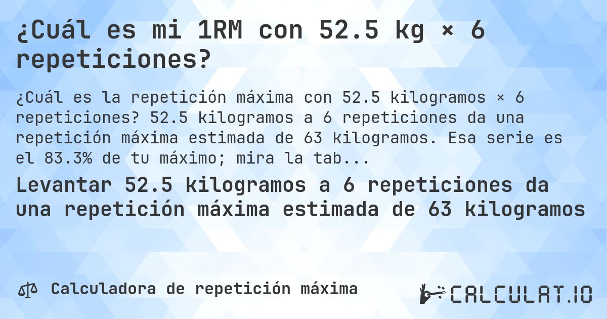 ¿Cuál es mi 1RM con 52.5 kg × 6 repeticiones?. 52.5 kilogramos a 6 repeticiones da una repetición máxima estimada de 63 kilogramos. Esa serie es el 83.3% de tu máximo; mira la tabla completa.