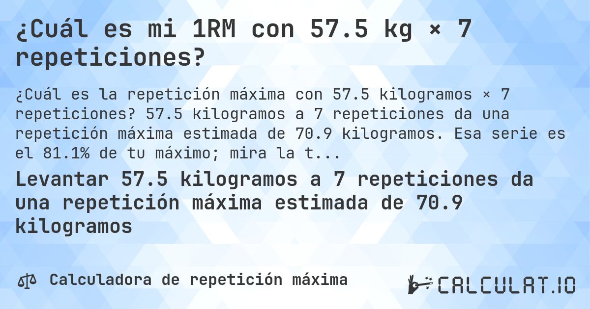 ¿Cuál es mi 1RM con 57.5 kg × 7 repeticiones?. 57.5 kilogramos a 7 repeticiones da una repetición máxima estimada de 70.9 kilogramos. Esa serie es el 81.1% de tu máximo; mira la tabla completa.
