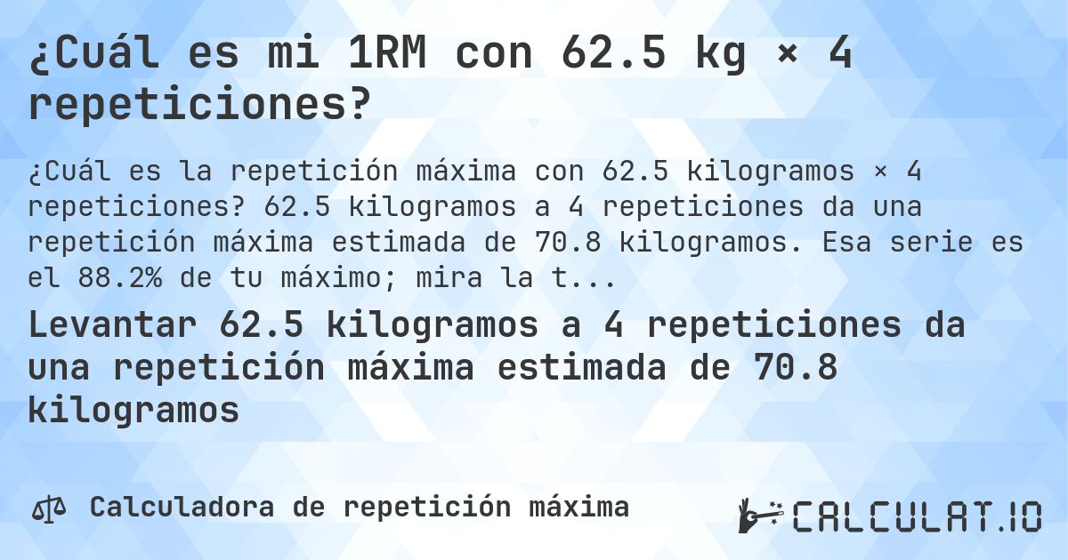 ¿Cuál es mi 1RM con 62.5 kg × 4 repeticiones?. 62.5 kilogramos a 4 repeticiones da una repetición máxima estimada de 70.8 kilogramos. Esa serie es el 88.2% de tu máximo; mira la tabla completa.