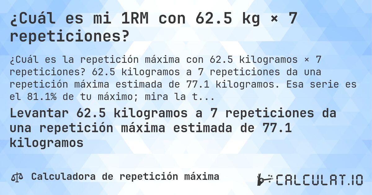 ¿Cuál es mi 1RM con 62.5 kg × 7 repeticiones?. 62.5 kilogramos a 7 repeticiones da una repetición máxima estimada de 77.1 kilogramos. Esa serie es el 81.1% de tu máximo; mira la tabla completa.