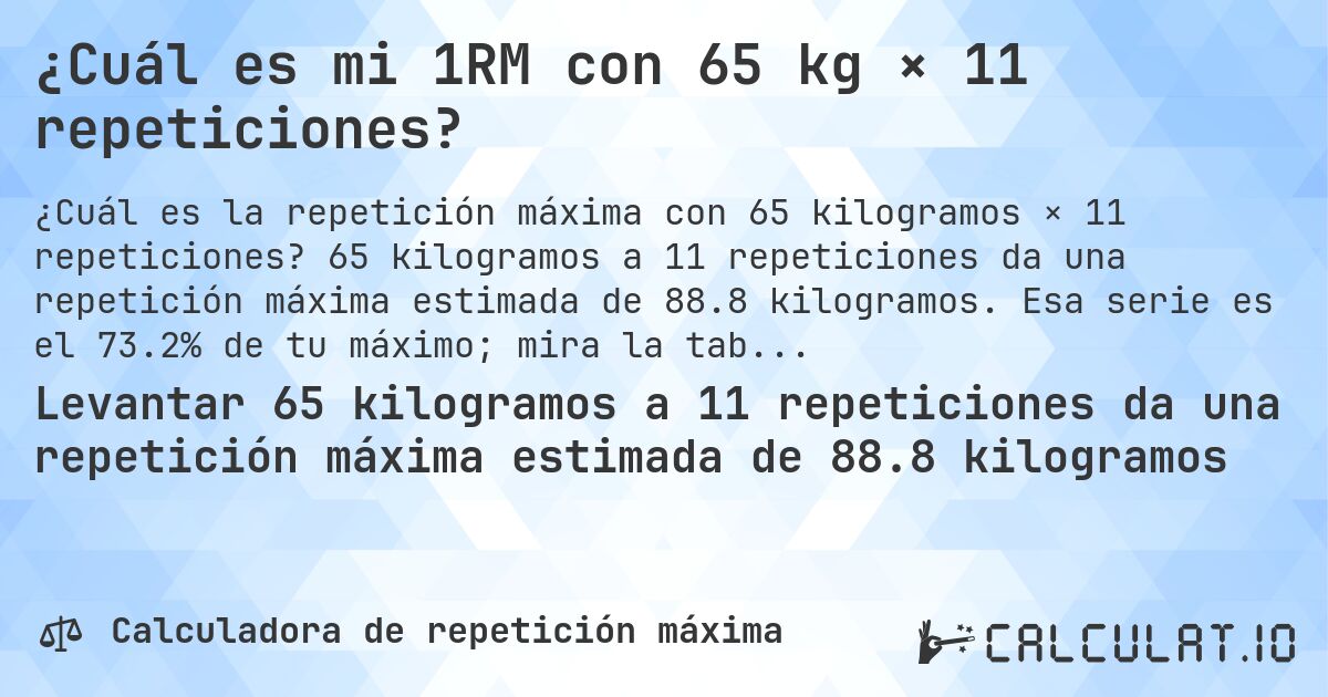 ¿Cuál es mi 1RM con 65 kg × 11 repeticiones?. 65 kilogramos a 11 repeticiones da una repetición máxima estimada de 88.8 kilogramos. Esa serie es el 73.2% de tu máximo; mira la tabla completa.