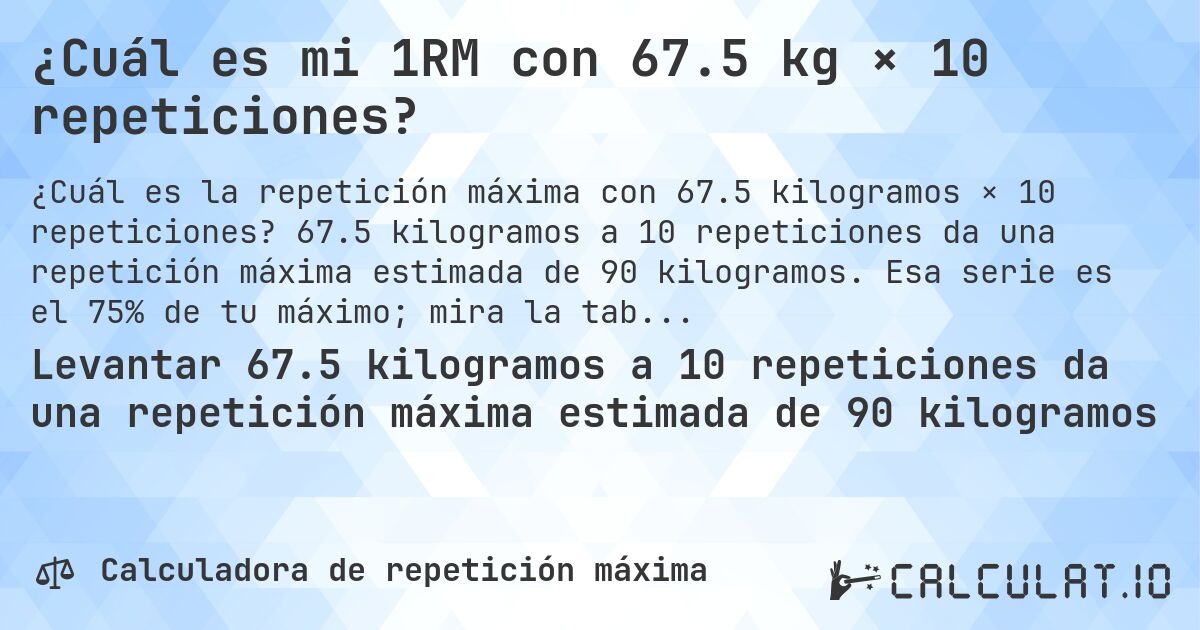 ¿Cuál es mi 1RM con 67.5 kg × 10 repeticiones?. 67.5 kilogramos a 10 repeticiones da una repetición máxima estimada de 90 kilogramos. Esa serie es el 75% de tu máximo; mira la tabla completa.