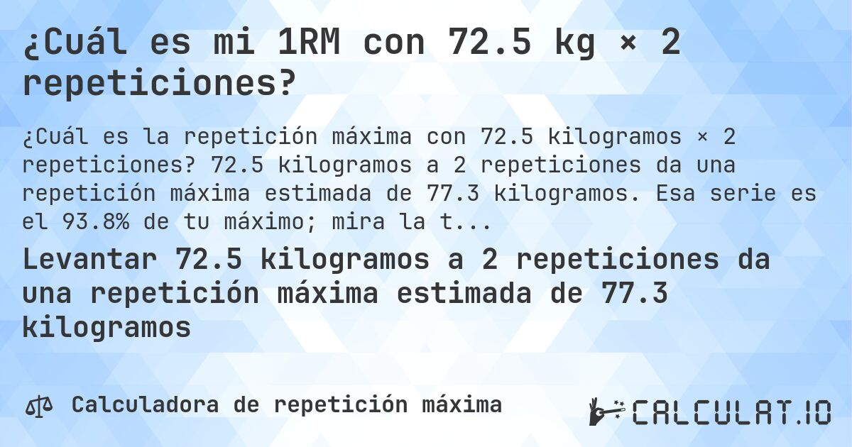 ¿Cuál es mi 1RM con 72.5 kg × 2 repeticiones?. 72.5 kilogramos a 2 repeticiones da una repetición máxima estimada de 77.3 kilogramos. Esa serie es el 93.8% de tu máximo; mira la tabla completa.