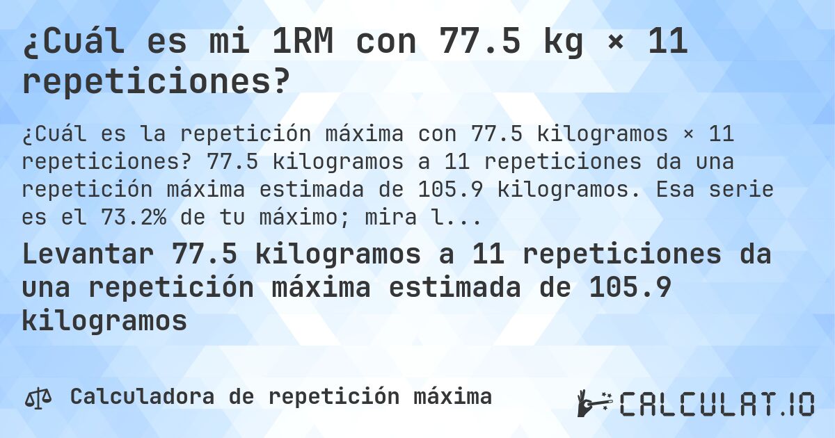 ¿Cuál es mi 1RM con 77.5 kg × 11 repeticiones?. 77.5 kilogramos a 11 repeticiones da una repetición máxima estimada de 105.9 kilogramos. Esa serie es el 73.2% de tu máximo; mira la tabla completa.