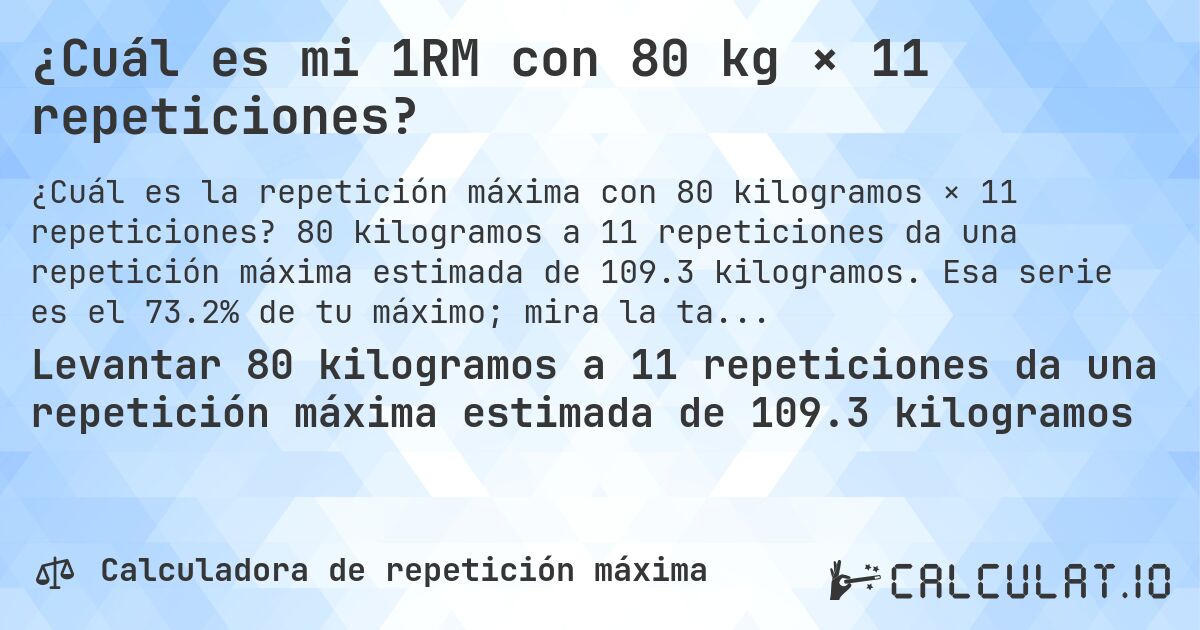 ¿Cuál es mi 1RM con 80 kg × 11 repeticiones?. 80 kilogramos a 11 repeticiones da una repetición máxima estimada de 109.3 kilogramos. Esa serie es el 73.2% de tu máximo; mira la tabla completa.