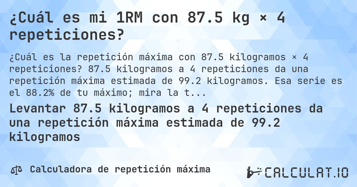 ¿Cuál es mi 1RM con 87.5 kg × 4 repeticiones?. 87.5 kilogramos a 4 repeticiones da una repetición máxima estimada de 99.2 kilogramos. Esa serie es el 88.2% de tu máximo; mira la tabla completa.
