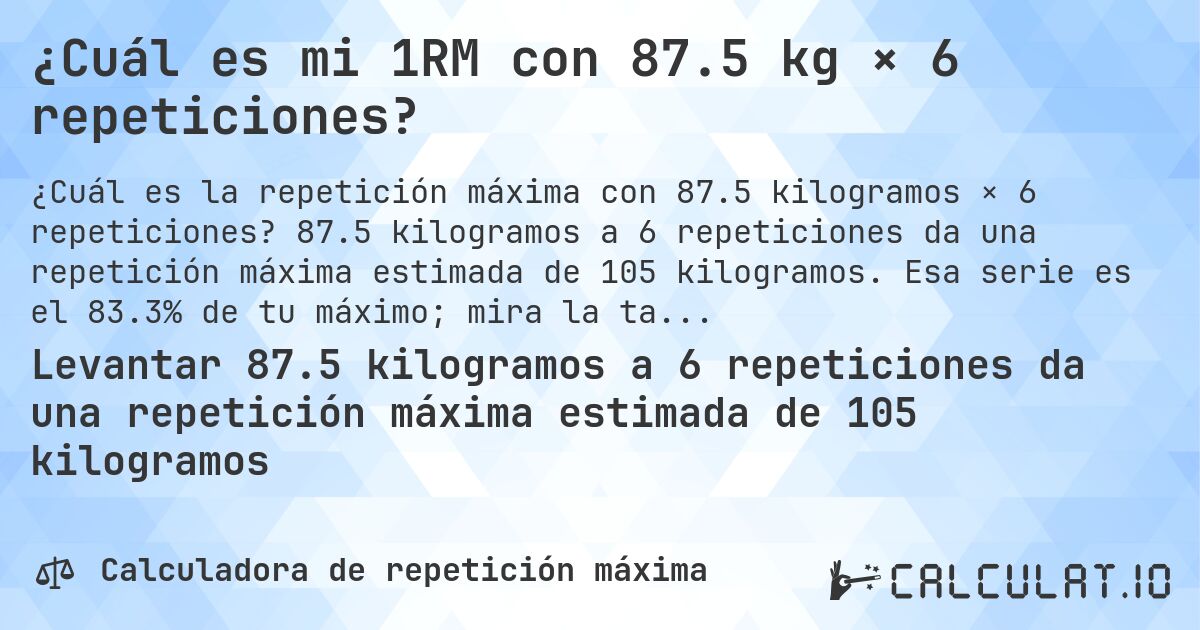 ¿Cuál es mi 1RM con 87.5 kg × 6 repeticiones?. 87.5 kilogramos a 6 repeticiones da una repetición máxima estimada de 105 kilogramos. Esa serie es el 83.3% de tu máximo; mira la tabla completa.