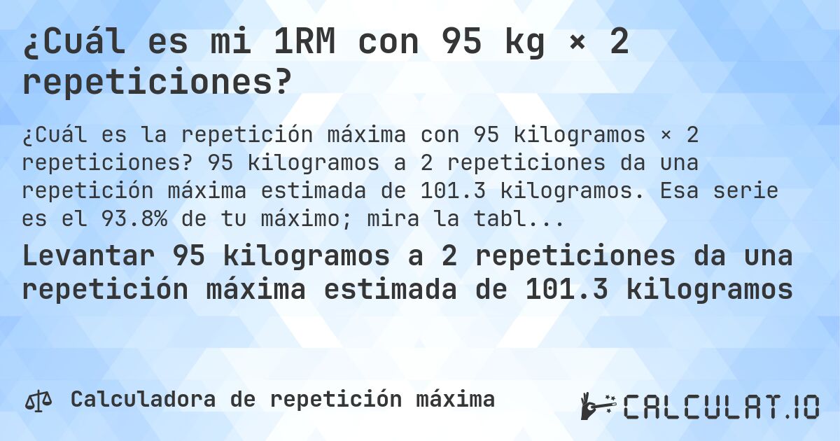 ¿Cuál es mi 1RM con 95 kg × 2 repeticiones?. 95 kilogramos a 2 repeticiones da una repetición máxima estimada de 101.3 kilogramos. Esa serie es el 93.8% de tu máximo; mira la tabla completa.