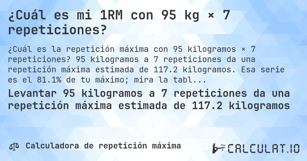 ¿Cuál es mi 1RM con 95 kg × 7 repeticiones?. 95 kilogramos a 7 repeticiones da una repetición máxima estimada de 117.2 kilogramos. Esa serie es el 81.1% de tu máximo; mira la tabla completa.