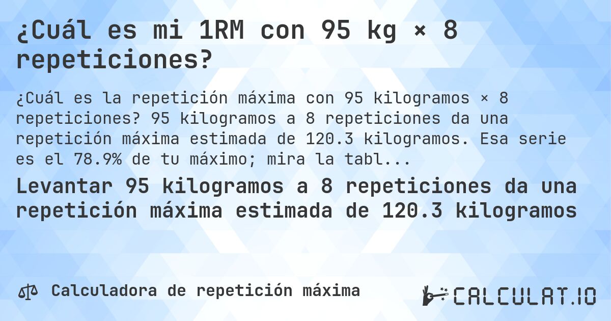 ¿Cuál es mi 1RM con 95 kg × 8 repeticiones?. 95 kilogramos a 8 repeticiones da una repetición máxima estimada de 120.3 kilogramos. Esa serie es el 78.9% de tu máximo; mira la tabla completa.