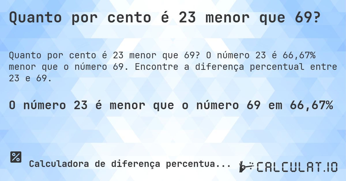 Quanto por cento é 23 menor que 69?. O número 23 é 66,67% menor que o número 69. Encontre a diferença percentual entre 23 e 69.