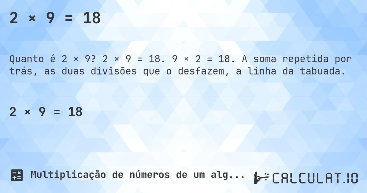 2 × 9 = 18. 2 × 9 = 18. 9 × 2 = 18. A soma repetida por trás, as duas divisões que o desfazem, a linha da tabuada.