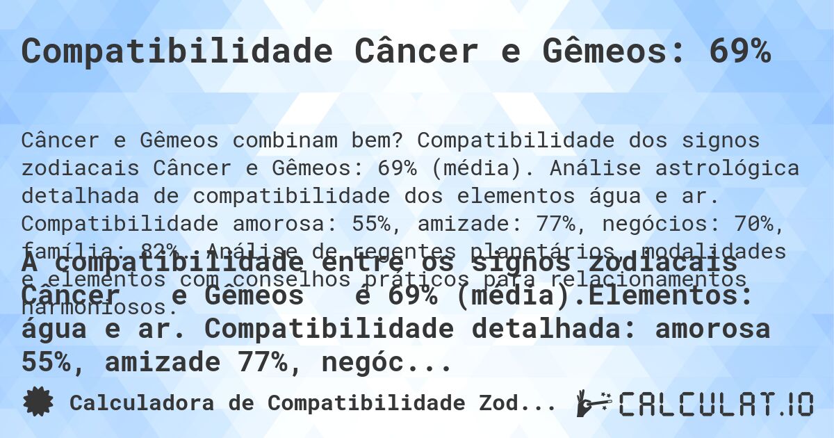 Compatibilidade Câncer e Gêmeos: 69%. Compatibilidade dos signos zodiacais Câncer e Gêmeos: 69% (média). Análise astrológica detalhada de compatibilidade dos elementos água e ar. Compatibilidade amorosa: 55%, amizade: 77%, negócios: 70%, família: 82%. Análise de regentes planetários, modalidades e elementos com conselhos práticos para relacionamentos harmoniosos.