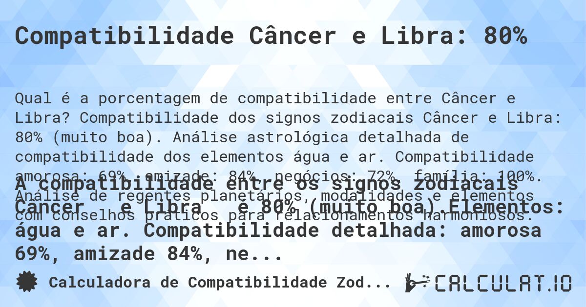 Compatibilidade Câncer e Libra: 80%. Compatibilidade dos signos zodiacais Câncer e Libra: 80% (muito boa). Análise astrológica detalhada de compatibilidade dos elementos água e ar. Compatibilidade amorosa: 69%, amizade: 84%, negócios: 72%, família: 100%. Análise de regentes planetários, modalidades e elementos com conselhos práticos para relacionamentos harmoniosos.