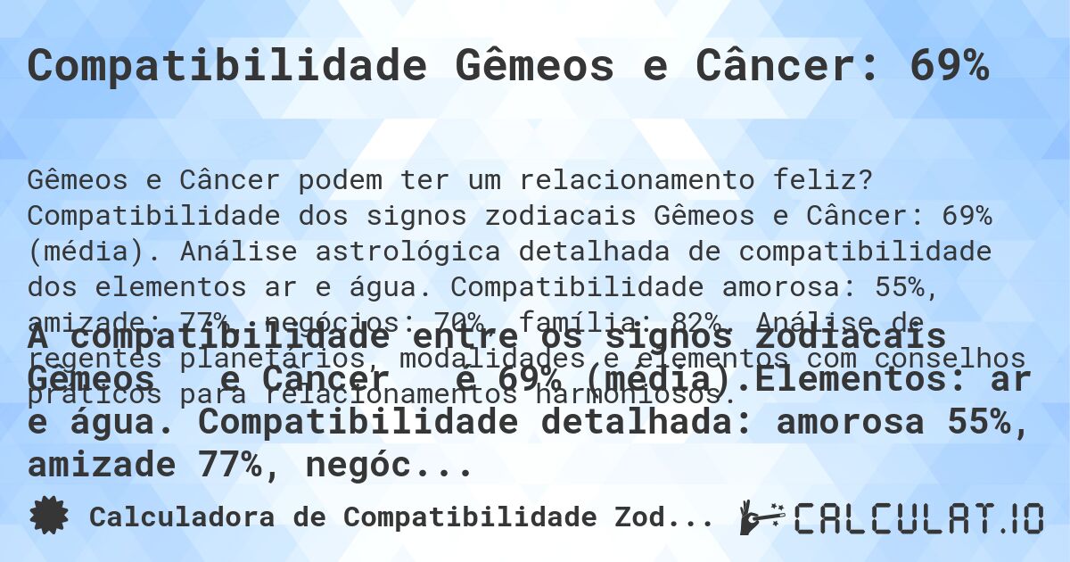 Compatibilidade Gêmeos e Câncer: 69%. Compatibilidade dos signos zodiacais Gêmeos e Câncer: 69% (média). Análise astrológica detalhada de compatibilidade dos elementos ar e água. Compatibilidade amorosa: 55%, amizade: 77%, negócios: 70%, família: 82%. Análise de regentes planetários, modalidades e elementos com conselhos práticos para relacionamentos harmoniosos.