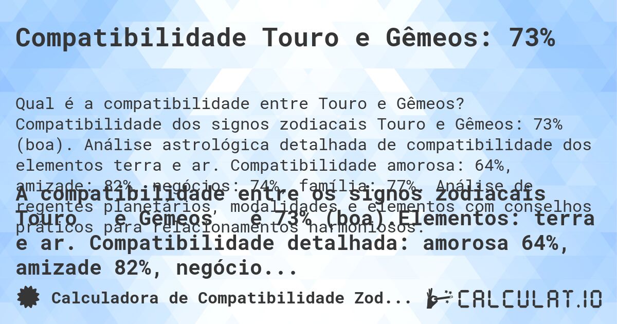 Compatibilidade Touro e Gêmeos: 73%. Compatibilidade dos signos zodiacais Touro e Gêmeos: 73% (boa). Análise astrológica detalhada de compatibilidade dos elementos terra e ar. Compatibilidade amorosa: 64%, amizade: 82%, negócios: 74%, família: 77%. Análise de regentes planetários, modalidades e elementos com conselhos práticos para relacionamentos harmoniosos.