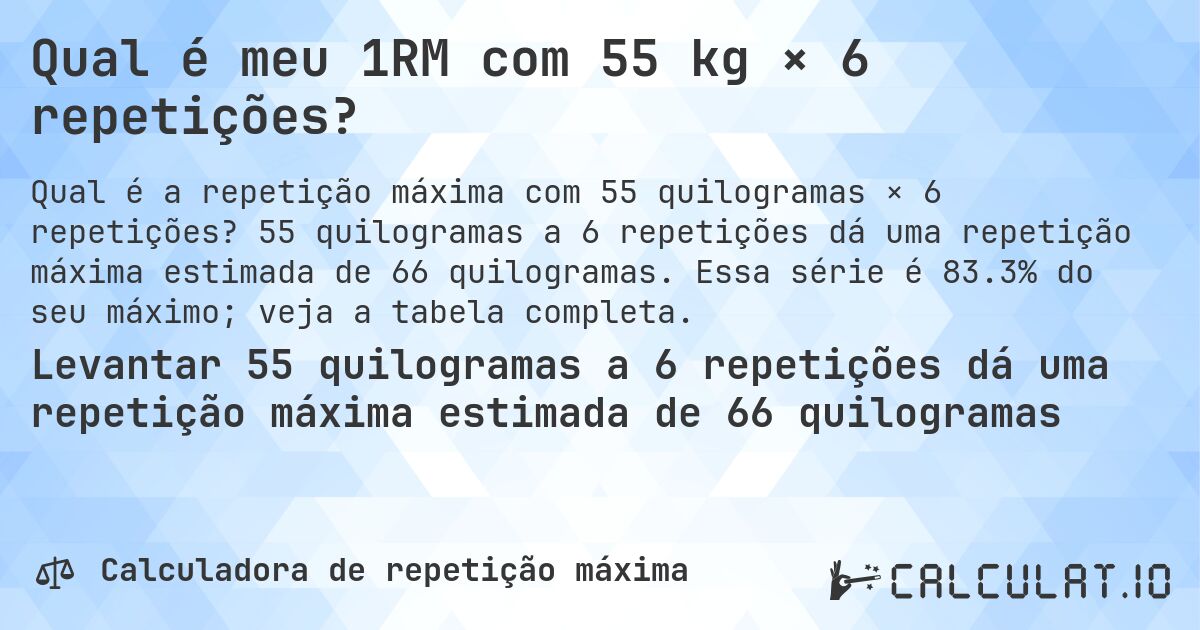 Qual é meu 1RM com 55 kg × 6 repetições?. 55 quilogramas a 6 repetições dá uma repetição máxima estimada de 66 quilogramas. Essa série é 83.3% do seu máximo; veja a tabela completa.