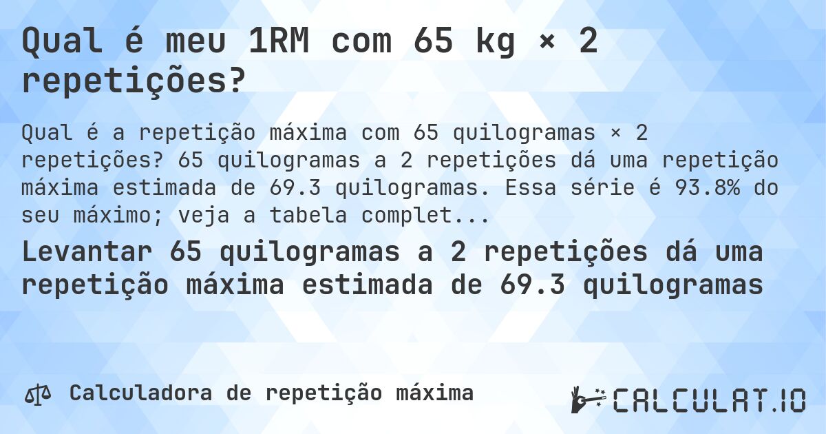 Qual é meu 1RM com 65 kg × 2 repetições?. 65 quilogramas a 2 repetições dá uma repetição máxima estimada de 69.3 quilogramas. Essa série é 93.8% do seu máximo; veja a tabela completa.