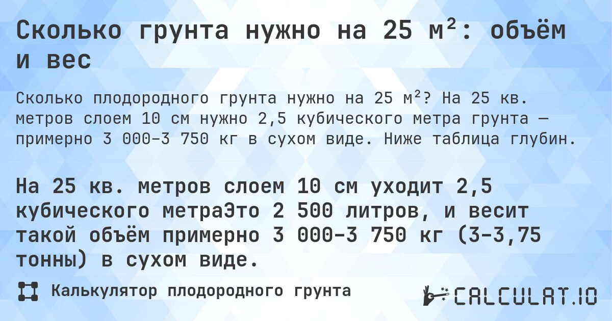 Сколько грунта нужно на 25 м²: объём и вес. На 25 кв. метров слоем 10 см нужно 2,5 кубического метра грунта — примерно 3 000–3 750 кг в сухом виде. Ниже таблица глубин.
