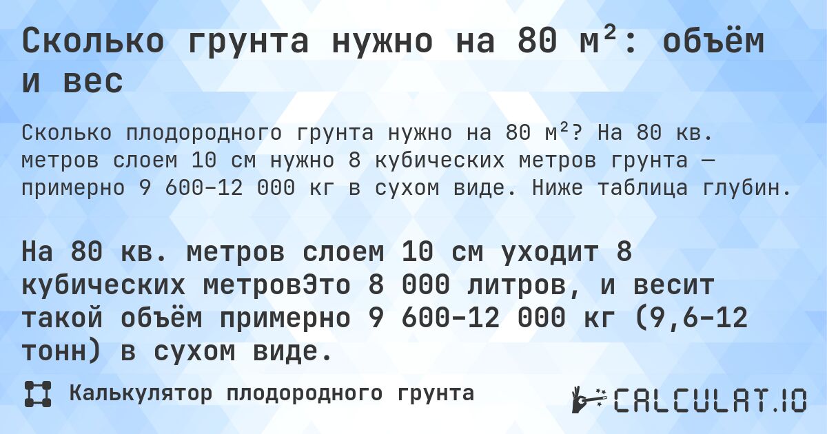 Сколько грунта нужно на 80 м²: объём и вес. На 80 кв. метров слоем 10 см нужно 8 кубических метров грунта — примерно 9 600–12 000 кг в сухом виде. Ниже таблица глубин.