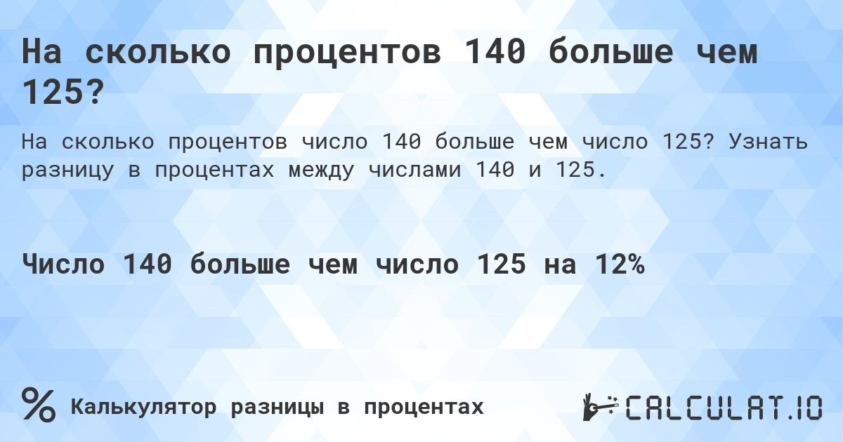 На сколько процентов 140 больше чем 125?. Узнать разницу в процентах между числами 140 и 125.