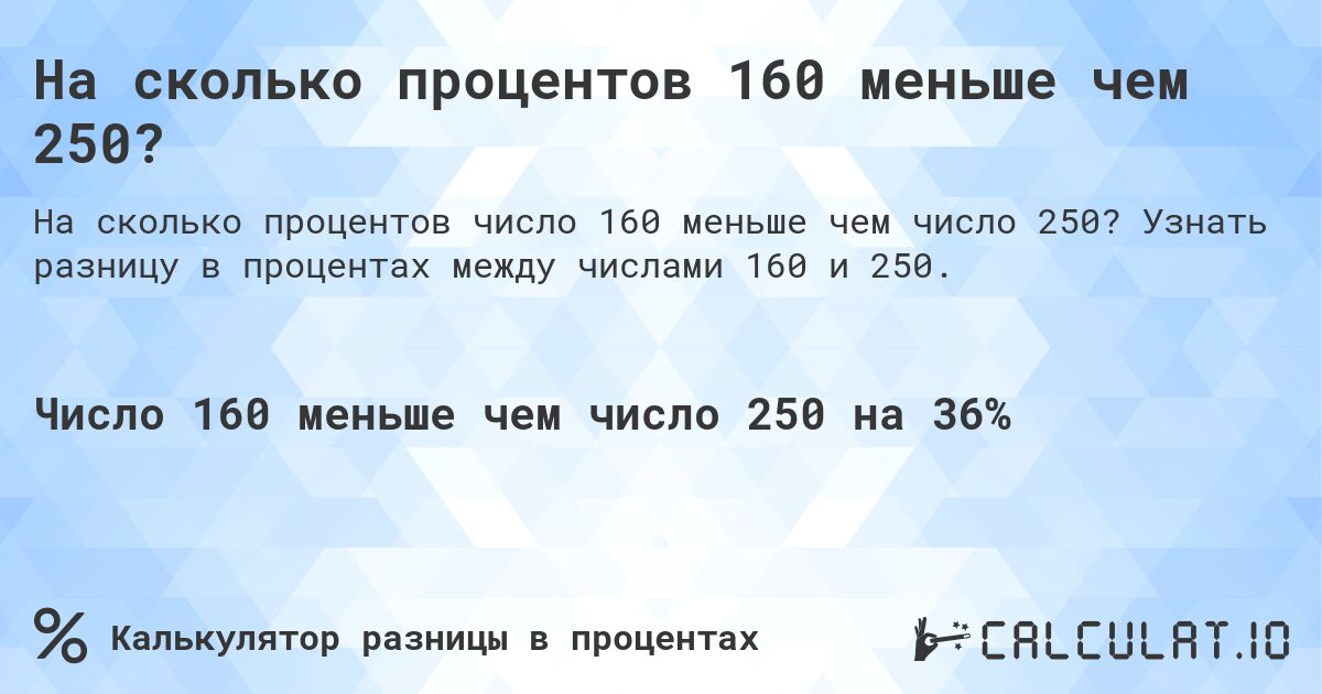 На сколько процентов 160 меньше чем 250?. Узнать разницу в процентах между числами 160 и 250.