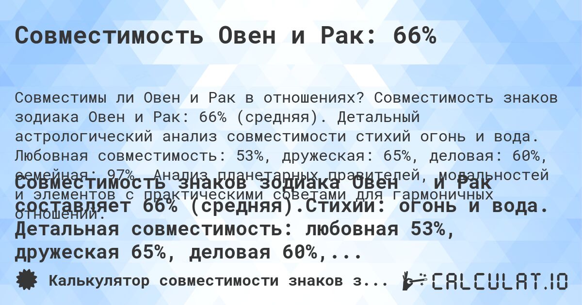 Совместимость Овен и Рак: 66%. Совместимость знаков зодиака Овен и Рак: 66% (средняя). Детальный астрологический анализ совместимости стихий огонь и вода. Любовная совместимость: 53%, дружеская: 65%, деловая: 60%, семейная: 97%. Анализ планетарных правителей, модальностей и элементов с практическими советами для гармоничных отношений.