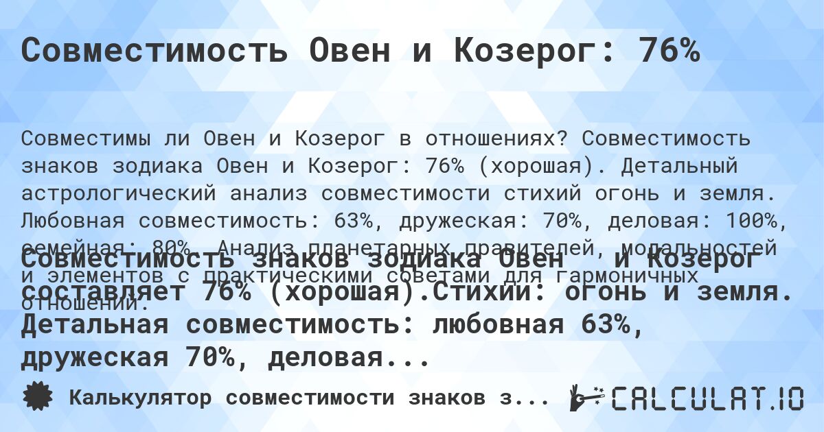 Совместимость Овен и Козерог: 76%. Совместимость знаков зодиака Овен и Козерог: 76% (хорошая). Детальный астрологический анализ совместимости стихий огонь и земля. Любовная совместимость: 63%, дружеская: 70%, деловая: 100%, семейная: 80%. Анализ планетарных правителей, модальностей и элементов с практическими советами для гармоничных отношений.