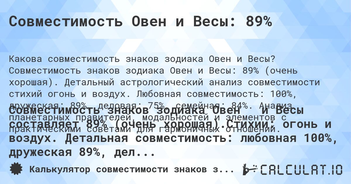 Совместимость Овен и Весы: 89%. Совместимость знаков зодиака Овен и Весы: 89% (очень хорошая). Детальный астрологический анализ совместимости стихий огонь и воздух. Любовная совместимость: 100%, дружеская: 89%, деловая: 75%, семейная: 84%. Анализ планетарных правителей, модальностей и элементов с практическими советами для гармоничных отношений.