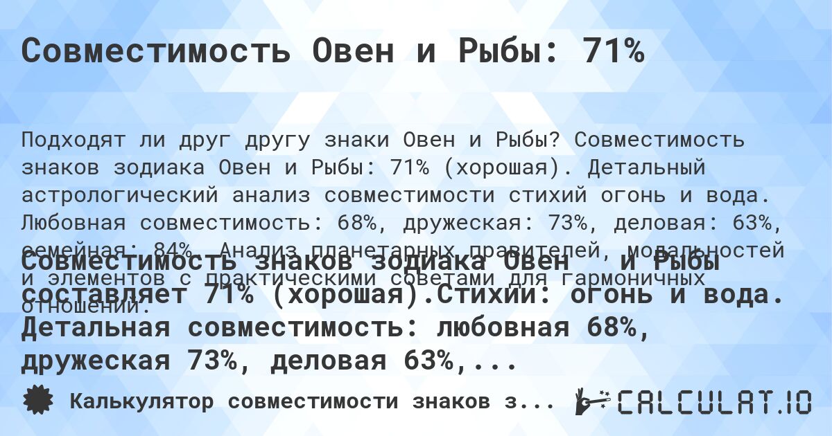 Совместимость Овен и Рыбы: 71%. Совместимость знаков зодиака Овен и Рыбы: 71% (хорошая). Детальный астрологический анализ совместимости стихий огонь и вода. Любовная совместимость: 68%, дружеская: 73%, деловая: 63%, семейная: 84%. Анализ планетарных правителей, модальностей и элементов с практическими советами для гармоничных отношений.