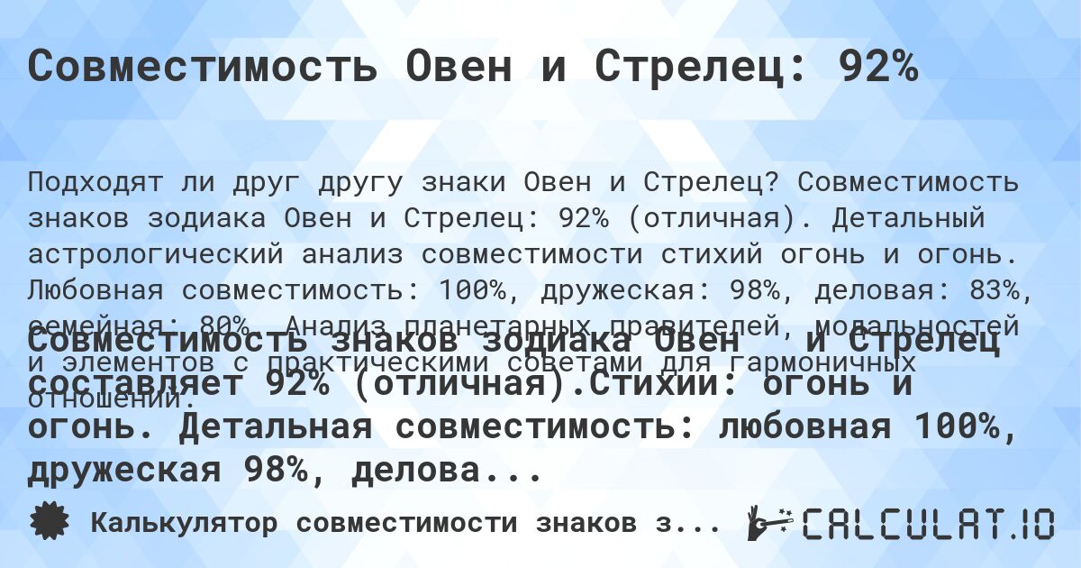 Совместимость Овен и Стрелец: 92%. Совместимость знаков зодиака Овен и Стрелец: 92% (отличная). Детальный астрологический анализ совместимости стихий огонь и огонь. Любовная совместимость: 100%, дружеская: 98%, деловая: 83%, семейная: 80%. Анализ планетарных правителей, модальностей и элементов с практическими советами для гармоничных отношений.