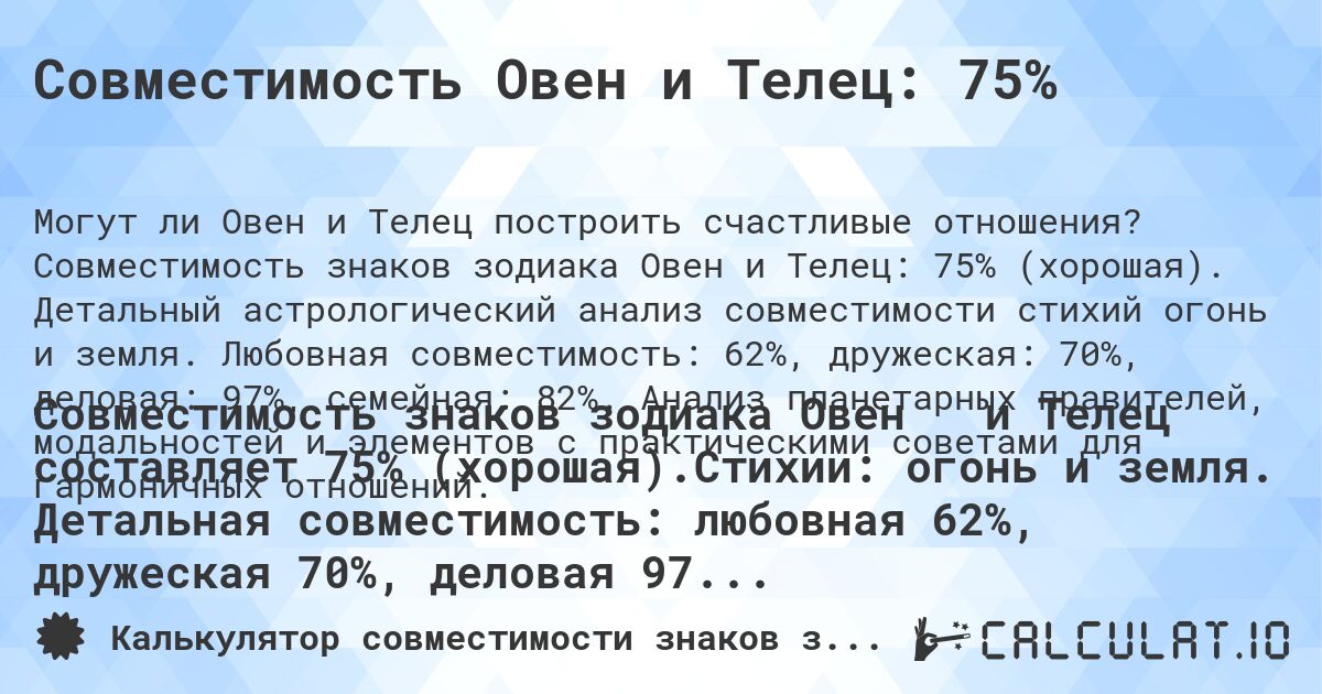 Совместимость Овен и Телец: 75%. Совместимость знаков зодиака Овен и Телец: 75% (хорошая). Детальный астрологический анализ совместимости стихий огонь и земля. Любовная совместимость: 62%, дружеская: 70%, деловая: 97%, семейная: 82%. Анализ планетарных правителей, модальностей и элементов с практическими советами для гармоничных отношений.