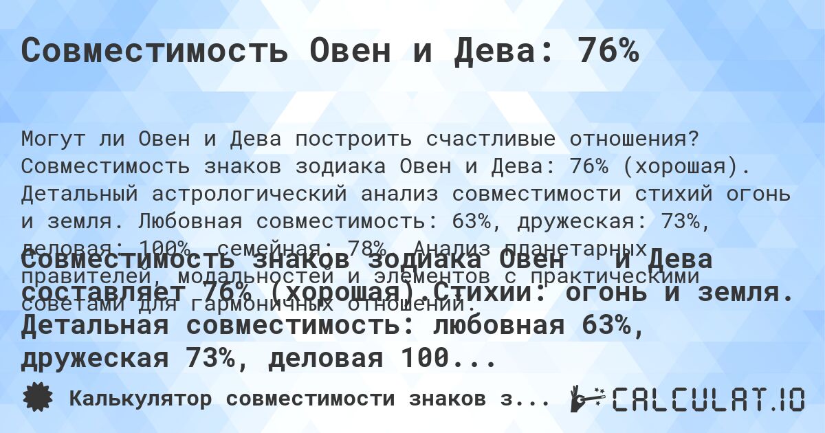 Совместимость Овен и Дева: 76%. Совместимость знаков зодиака Овен и Дева: 76% (хорошая). Детальный астрологический анализ совместимости стихий огонь и земля. Любовная совместимость: 63%, дружеская: 73%, деловая: 100%, семейная: 78%. Анализ планетарных правителей, модальностей и элементов с практическими советами для гармоничных отношений.