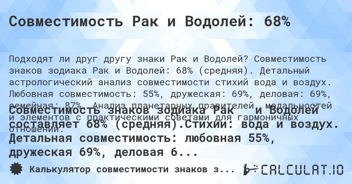 Совместимость Рак и Водолей: 68%. Совместимость знаков зодиака Рак и Водолей: 68% (средняя). Детальный астрологический анализ совместимости стихий вода и воздух. Любовная совместимость: 55%, дружеская: 69%, деловая: 69%, семейная: 87%. Анализ планетарных правителей, модальностей и элементов с практическими советами для гармоничных отношений.