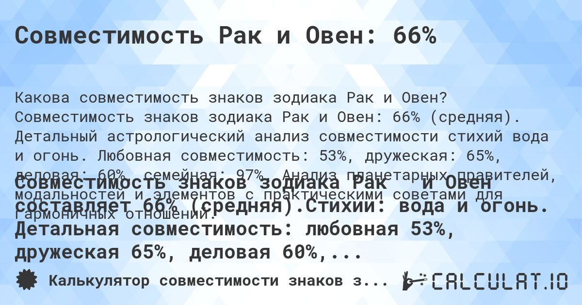 Совместимость Рак и Овен: 66%. Совместимость знаков зодиака Рак и Овен: 66% (средняя). Детальный астрологический анализ совместимости стихий вода и огонь. Любовная совместимость: 53%, дружеская: 65%, деловая: 60%, семейная: 97%. Анализ планетарных правителей, модальностей и элементов с практическими советами для гармоничных отношений.