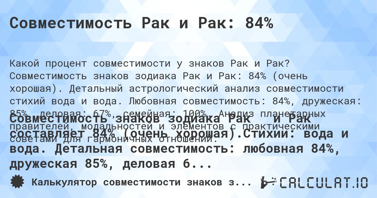 Совместимость Рак и Рак: 84%. Совместимость знаков зодиака Рак и Рак: 84% (очень хорошая). Детальный астрологический анализ совместимости стихий вода и вода. Любовная совместимость: 84%, дружеская: 85%, деловая: 67%, семейная: 100%. Анализ планетарных правителей, модальностей и элементов с практическими советами для гармоничных отношений.