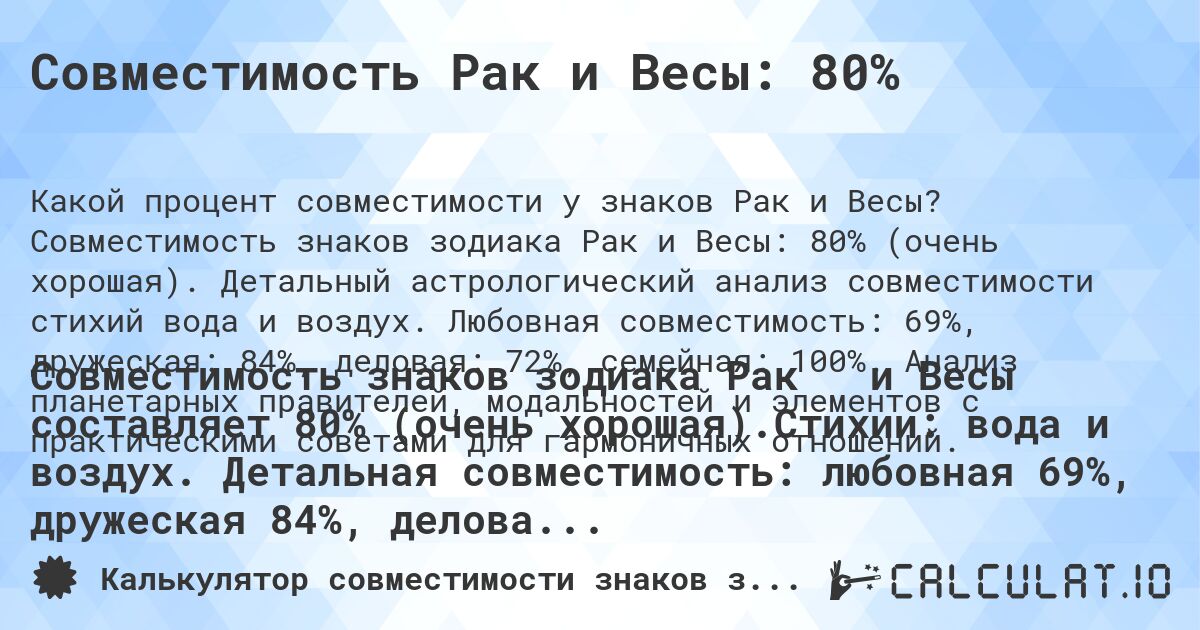 Совместимость Рак и Весы: 80%. Совместимость знаков зодиака Рак и Весы: 80% (очень хорошая). Детальный астрологический анализ совместимости стихий вода и воздух. Любовная совместимость: 69%, дружеская: 84%, деловая: 72%, семейная: 100%. Анализ планетарных правителей, модальностей и элементов с практическими советами для гармоничных отношений.