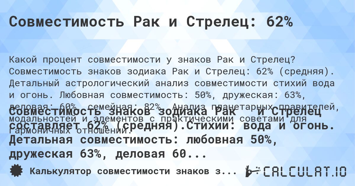 Совместимость Рак и Стрелец: 62%. Совместимость знаков зодиака Рак и Стрелец: 62% (средняя). Детальный астрологический анализ совместимости стихий вода и огонь. Любовная совместимость: 50%, дружеская: 63%, деловая: 60%, семейная: 82%. Анализ планетарных правителей, модальностей и элементов с практическими советами для гармоничных отношений.