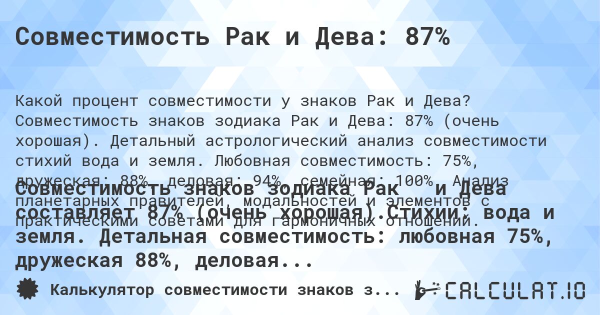 Совместимость Рак и Дева: 87%. Совместимость знаков зодиака Рак и Дева: 87% (очень хорошая). Детальный астрологический анализ совместимости стихий вода и земля. Любовная совместимость: 75%, дружеская: 88%, деловая: 94%, семейная: 100%. Анализ планетарных правителей, модальностей и элементов с практическими советами для гармоничных отношений.