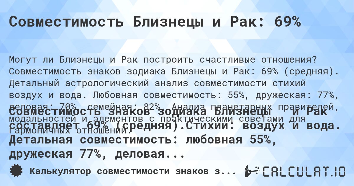 Совместимость Близнецы и Рак: 69%. Совместимость знаков зодиака Близнецы и Рак: 69% (средняя). Детальный астрологический анализ совместимости стихий воздух и вода. Любовная совместимость: 55%, дружеская: 77%, деловая: 70%, семейная: 82%. Анализ планетарных правителей, модальностей и элементов с практическими советами для гармоничных отношений.