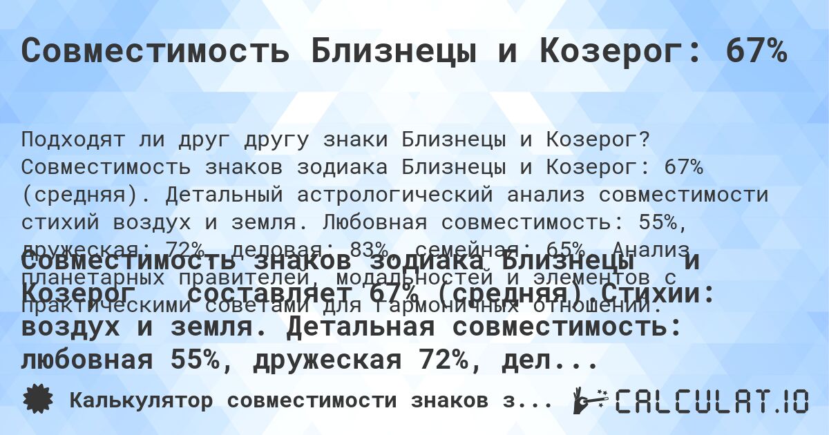 Совместимость Близнецы и Козерог: 67%. Совместимость знаков зодиака Близнецы и Козерог: 67% (средняя). Детальный астрологический анализ совместимости стихий воздух и земля. Любовная совместимость: 55%, дружеская: 72%, деловая: 83%, семейная: 65%. Анализ планетарных правителей, модальностей и элементов с практическими советами для гармоничных отношений.