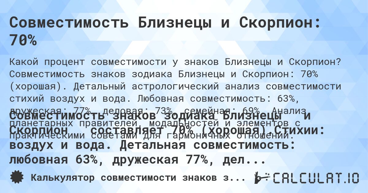 Совместимость Близнецы и Скорпион: 70%. Совместимость знаков зодиака Близнецы и Скорпион: 70% (хорошая). Детальный астрологический анализ совместимости стихий воздух и вода. Любовная совместимость: 63%, дружеская: 77%, деловая: 73%, семейная: 69%. Анализ планетарных правителей, модальностей и элементов с практическими советами для гармоничных отношений.