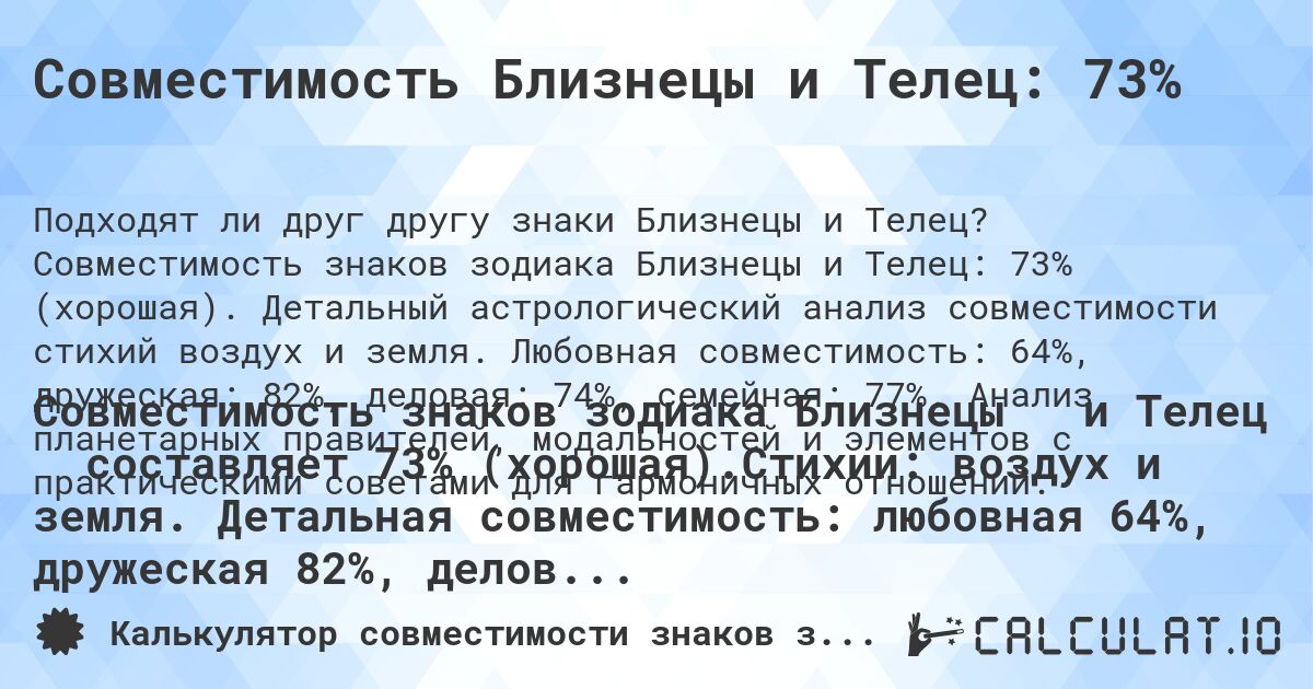 Совместимость Близнецы и Телец: 73%. Совместимость знаков зодиака Близнецы и Телец: 73% (хорошая). Детальный астрологический анализ совместимости стихий воздух и земля. Любовная совместимость: 64%, дружеская: 82%, деловая: 74%, семейная: 77%. Анализ планетарных правителей, модальностей и элементов с практическими советами для гармоничных отношений.